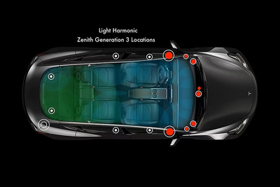 Light Harmonic - Model 3 (2017-2023) - Gen 3 - Zenith 8